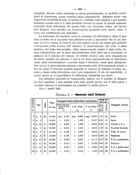 La clinica pediatrica