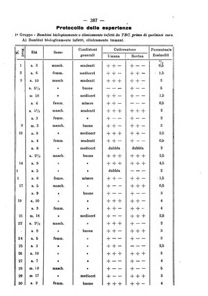 La clinica pediatrica