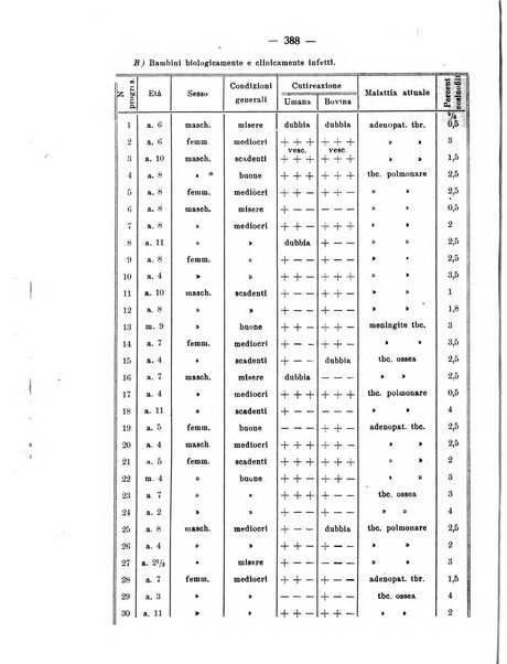 La clinica pediatrica