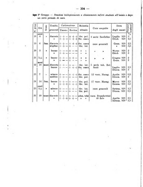 La clinica pediatrica