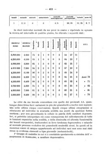 La clinica pediatrica