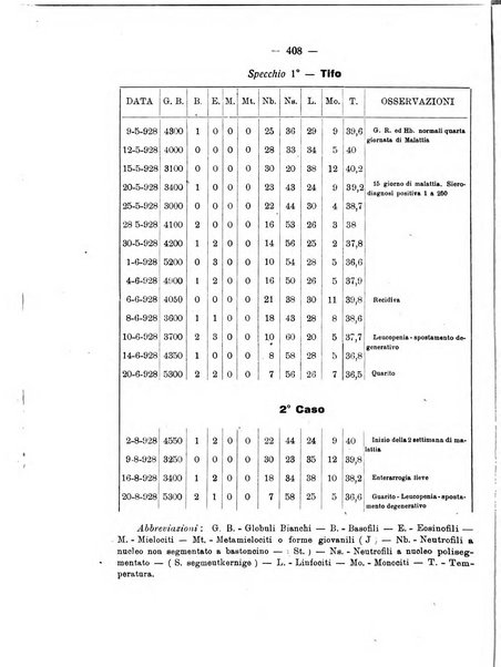 La clinica pediatrica