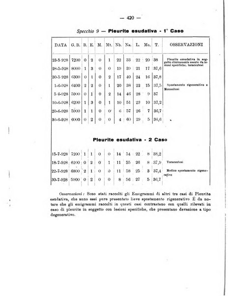 La clinica pediatrica