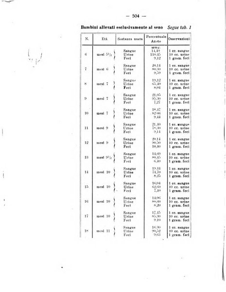 La clinica pediatrica