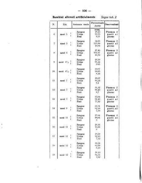 La clinica pediatrica