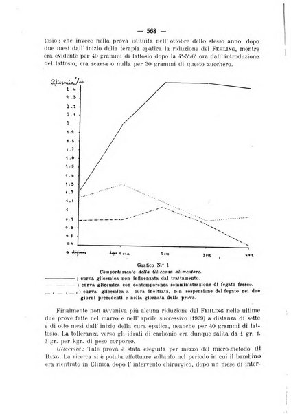 La clinica pediatrica