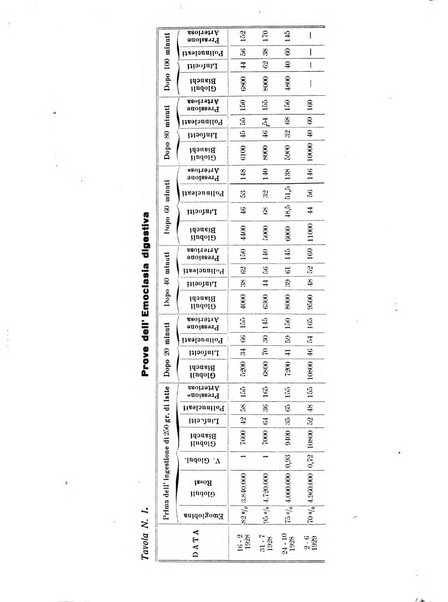 La clinica pediatrica