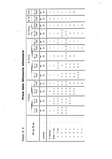 La clinica pediatrica