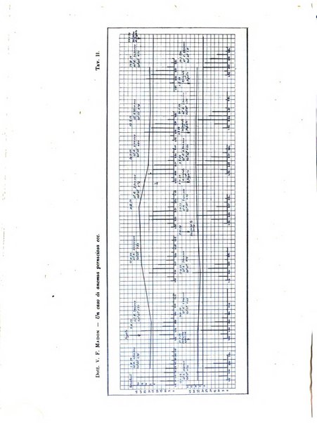 La clinica pediatrica