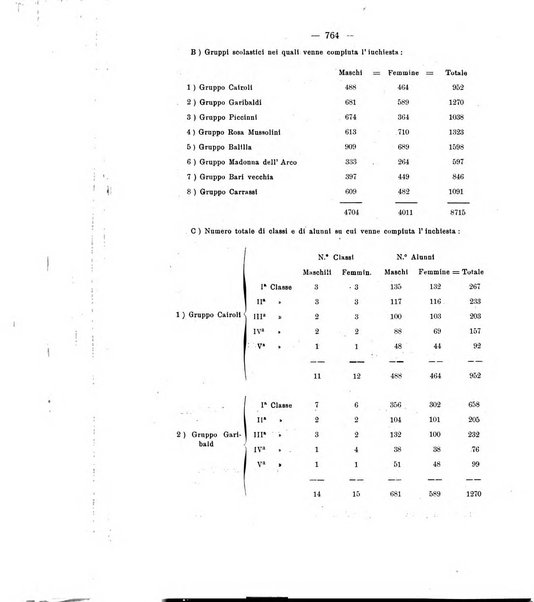 La clinica pediatrica