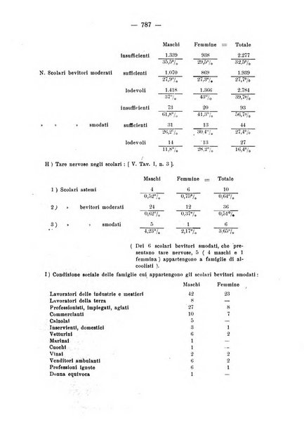 La clinica pediatrica