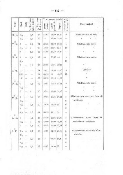 La clinica pediatrica