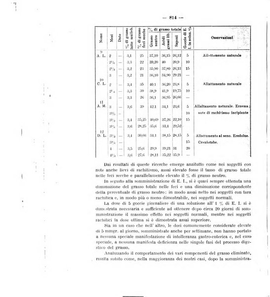 La clinica pediatrica