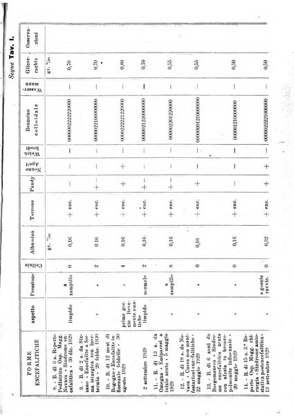 La clinica pediatrica