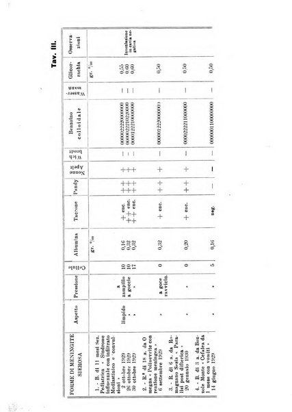 La clinica pediatrica