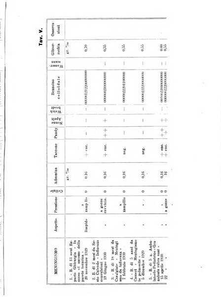 La clinica pediatrica