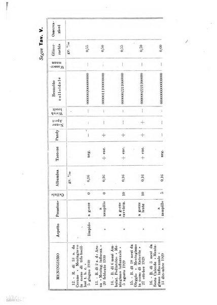 La clinica pediatrica