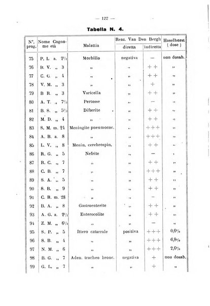 La clinica pediatrica