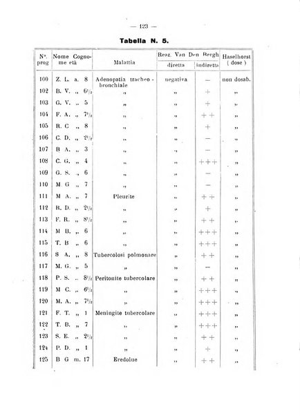 La clinica pediatrica