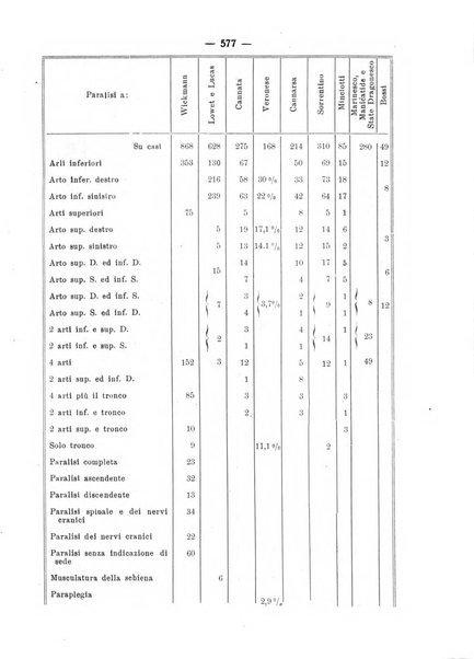 La clinica pediatrica