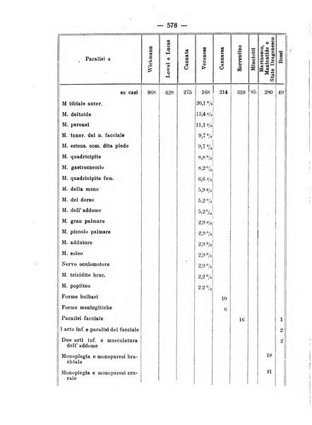 La clinica pediatrica