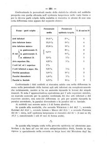 La clinica pediatrica