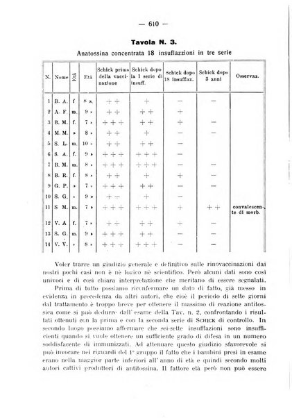 La clinica pediatrica