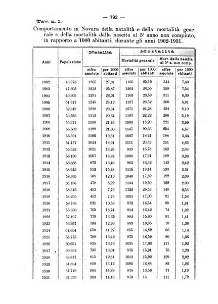 La clinica pediatrica