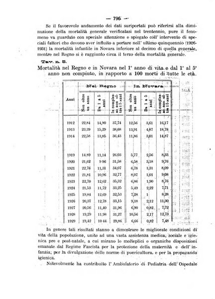 La clinica pediatrica