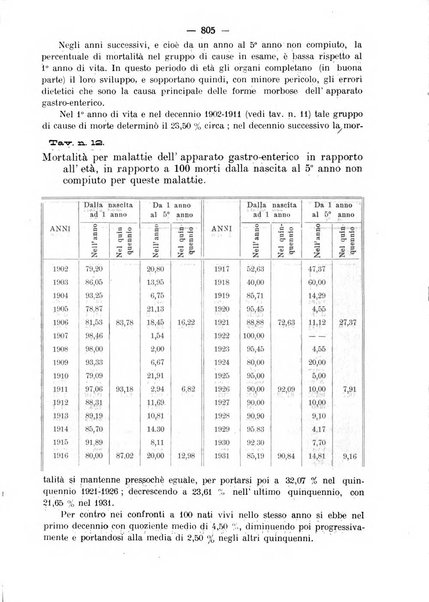 La clinica pediatrica