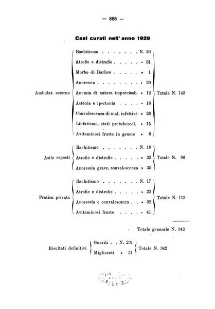 La clinica pediatrica