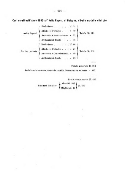 La clinica pediatrica