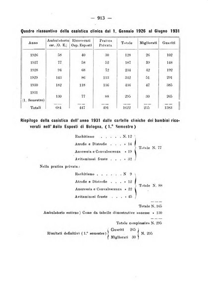 La clinica pediatrica