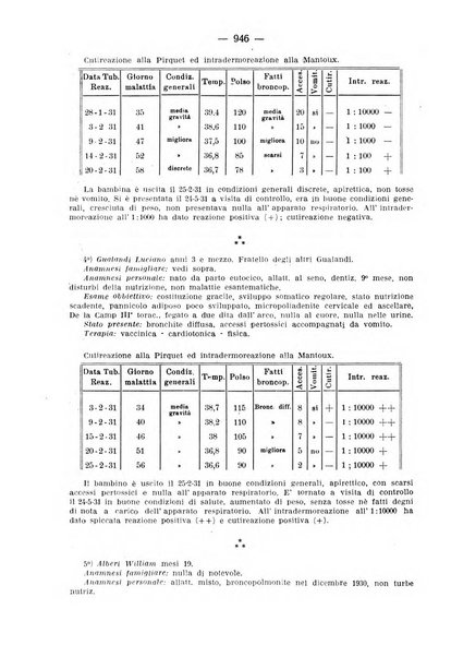 La clinica pediatrica