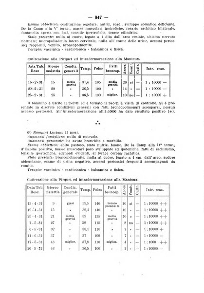 La clinica pediatrica