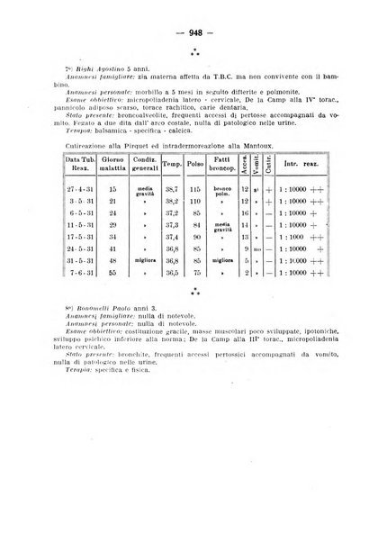 La clinica pediatrica