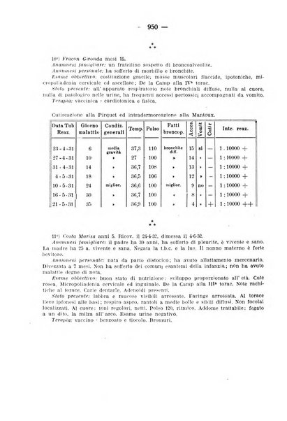 La clinica pediatrica