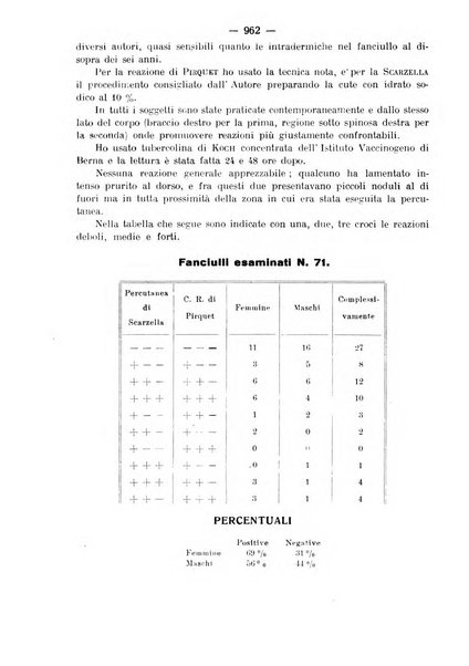 La clinica pediatrica