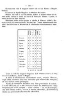 giornale/CFI0393646/1933/unico/00000159