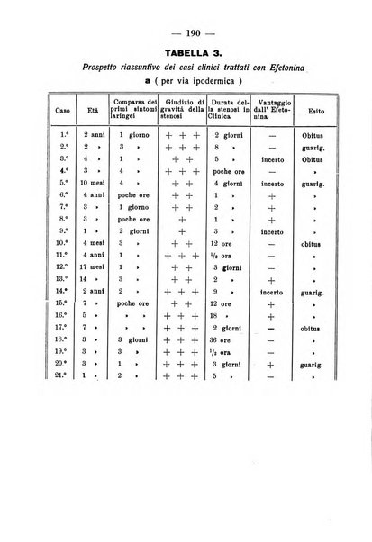 La clinica pediatrica