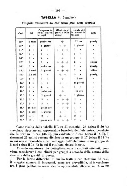 La clinica pediatrica