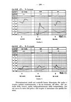 giornale/CFI0393646/1933/unico/00000230