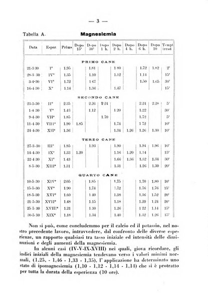 La clinica pediatrica