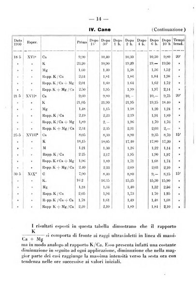 La clinica pediatrica