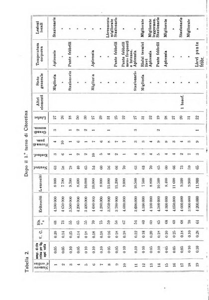 La clinica pediatrica