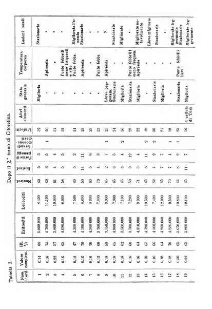 La clinica pediatrica