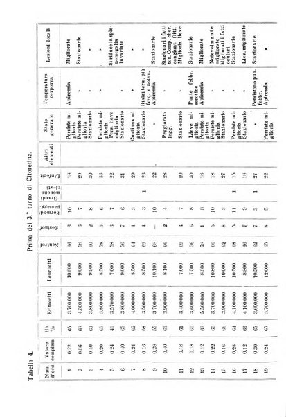 La clinica pediatrica