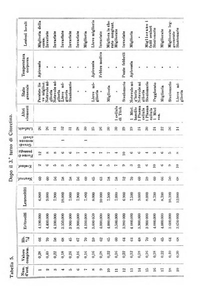 La clinica pediatrica