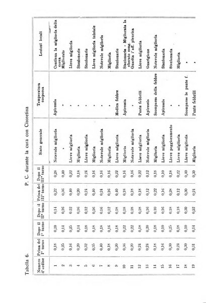 La clinica pediatrica