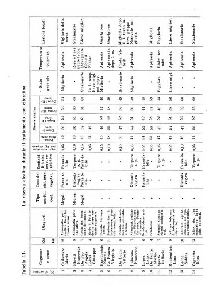 La clinica pediatrica